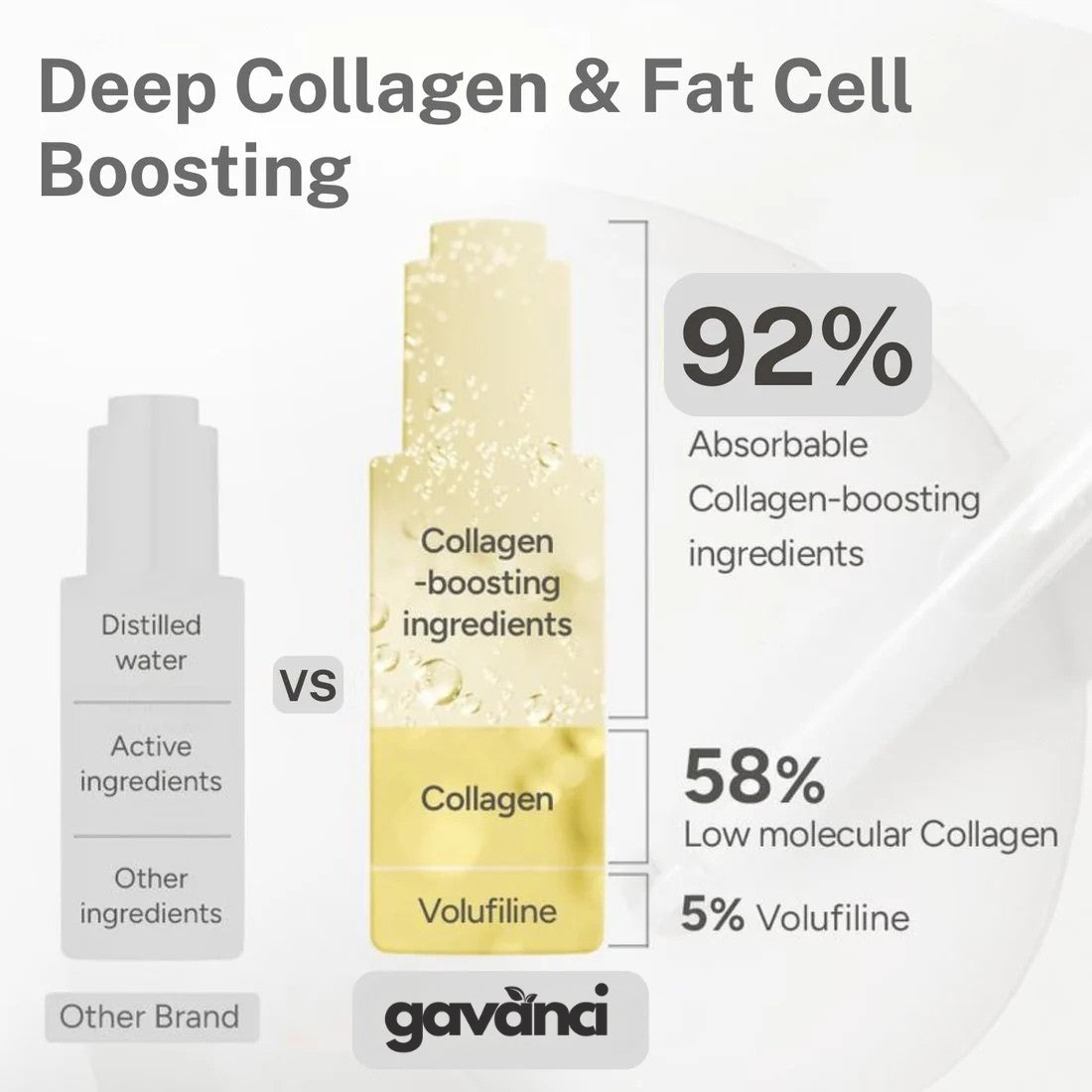 Volufiline Deep Collagen Cream In Serum