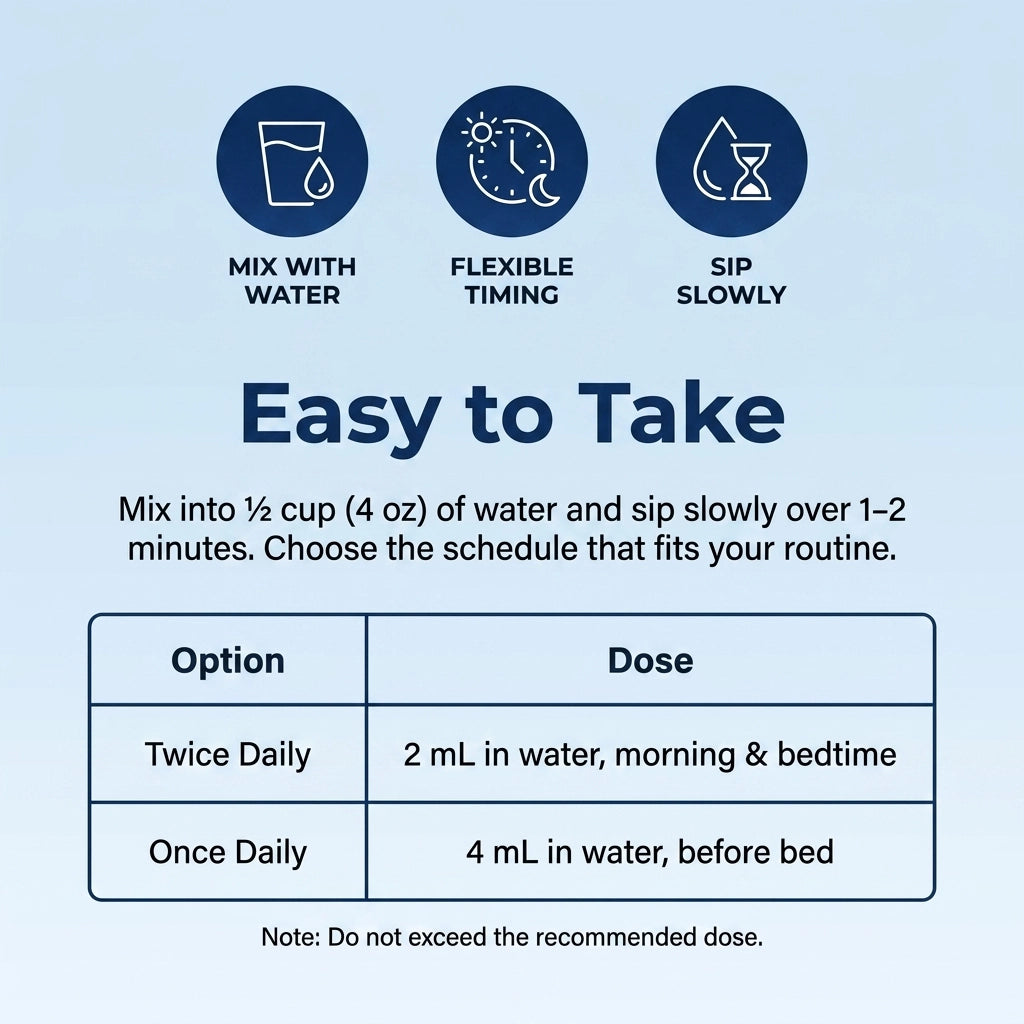 Ultimate Nano-Powered Esophageal & Stomach Support