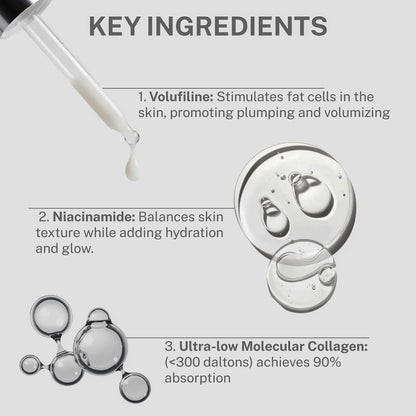 Volufiline Deep Collagen Cream In Serum